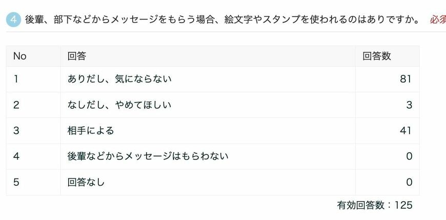 アンケート結果