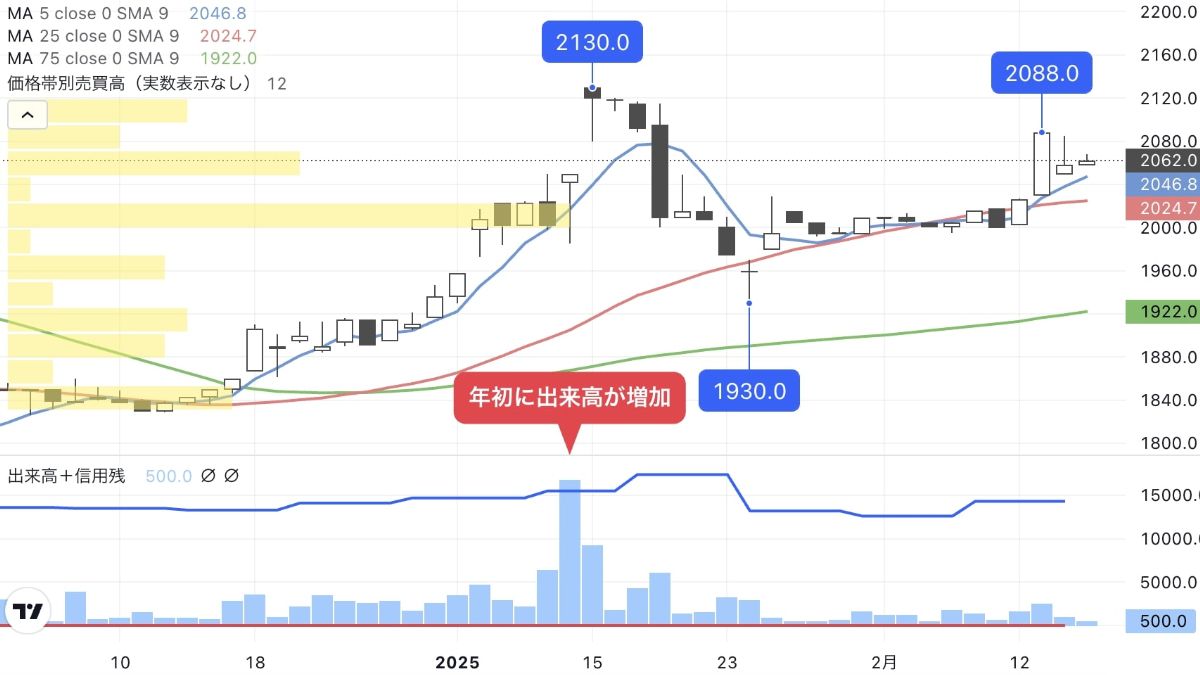 今夏猛暑見通しで追い風吹く､新潟拠点の老舗氷菓メーカー｜会社四季報オンライン