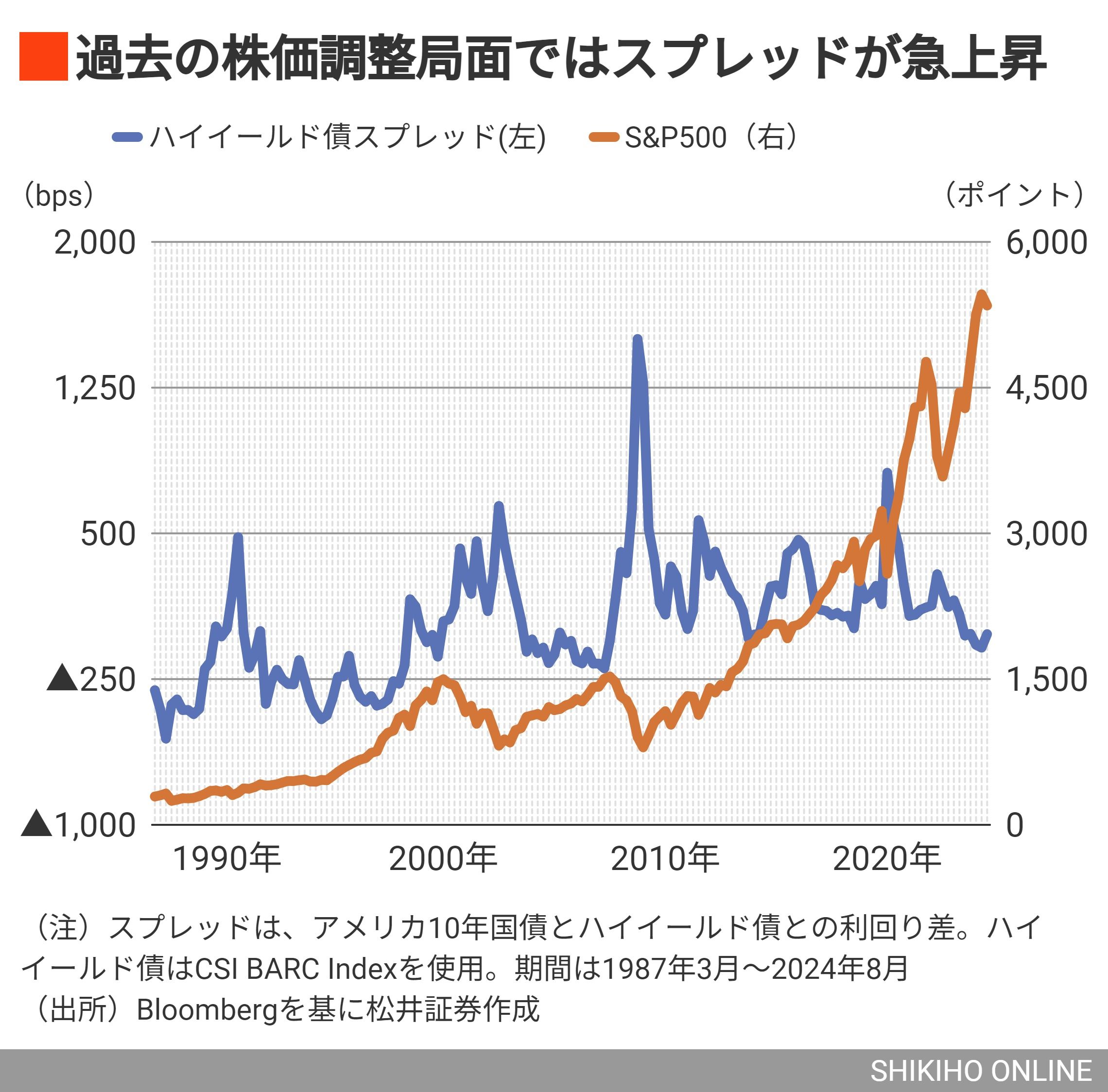 株価大暴落で好機到来､今こそ｢半導体銘柄｣の仕込み場だ｜会社四季報オンライン