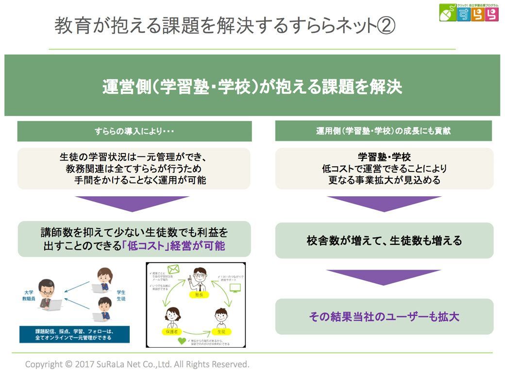 低学力の生徒にこそeラーニングが必要だ 学校 受験 東洋経済オンライン 経済ニュースの新基準