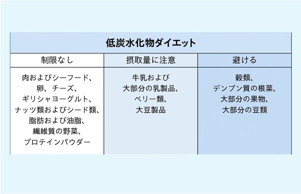 糖尿病を克服した人に共通する体重減の重大事実 体脂肪を減らすのは健康にとって良いことばかり(東洋経済オンライン) - goo ニュース