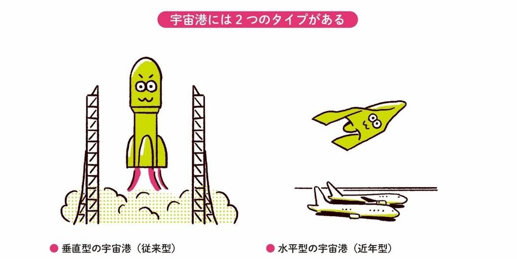 大分空港が 宇宙へと繋がる 超意外な事実の本質 宇宙 東洋経済オンライン 社会をよくする経済ニュース