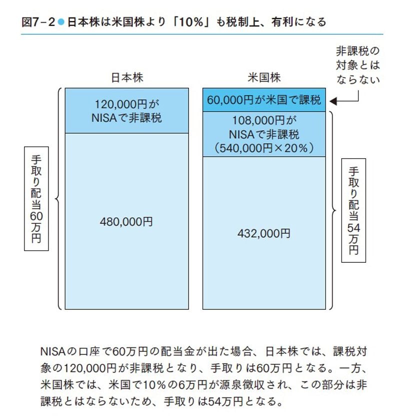 （図表：『半オートモードで月に23.5万円が入ってくる「超配当」株投資 日経平均リターンを3.86%上回った“割安買い”の極意』）