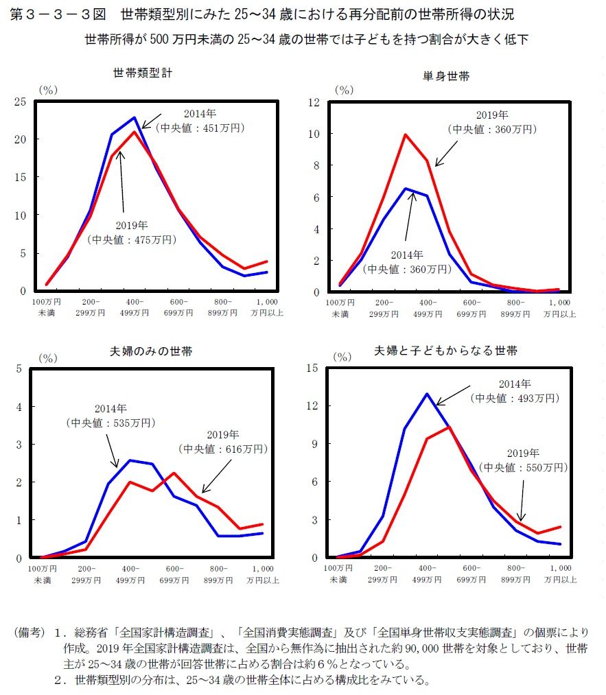 （出所）内閣府「日本経済2021-22」（ミニ経済白書、2022年2月）