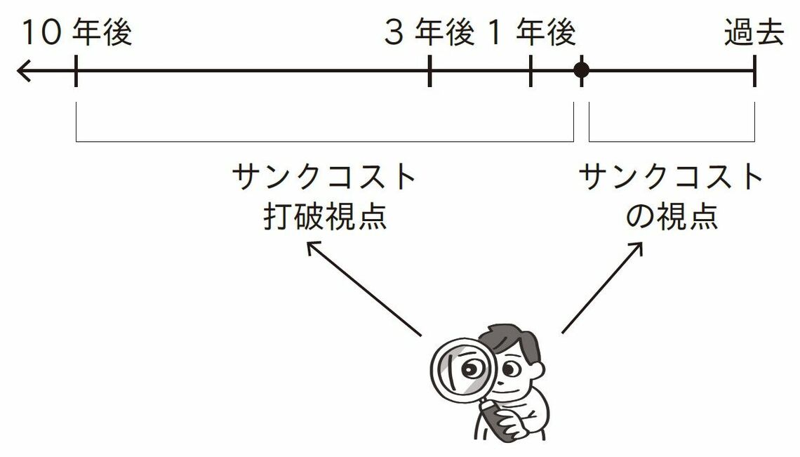 （出所：『結局、どうしたら伝わるのか？ 脳科学が導き出した本当に伝わるコツ』より）