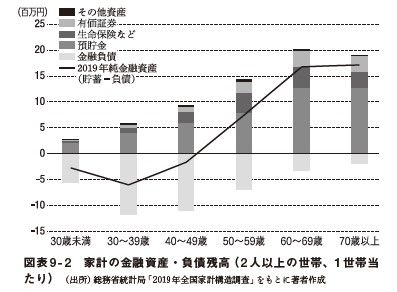 （出所）『異次元緩和の罪と罰』より