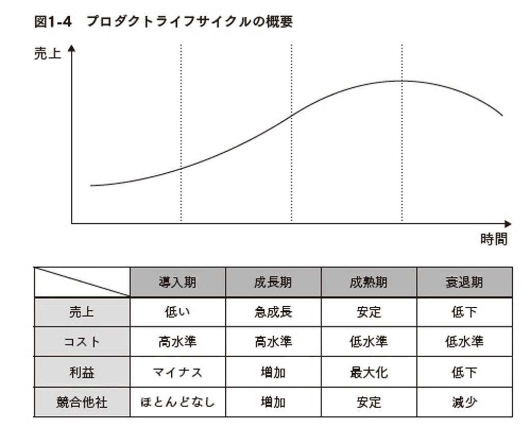 （図：『【超完全版】フルオートモードで月に31.5万円が入ってくる「強配当」株投資 経営戦略から“ほぼ永遠に儲かる企業”を探す方法』より）