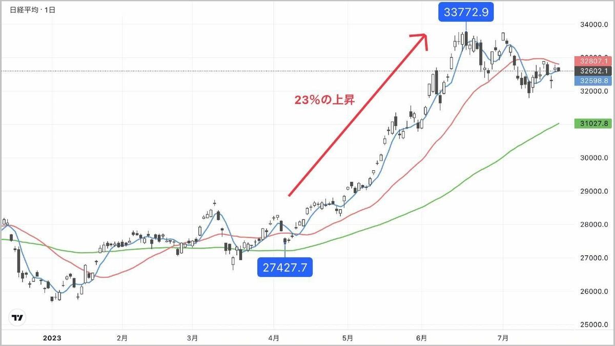 利益が出ていない投資家に知ってほしい｢投資の物差し｣｜会社四季報オンライン
