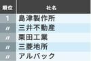 50年間高成長で高収益を遂げた日本企業30社とは 海外進攻・事業新興