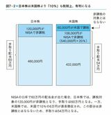 （図表：『半オートモードで月に23.5万円が入ってくる「超配当」株投資 日経平均リターンを3.86%上回った“割安買い”の極意』）