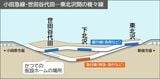世田谷代田駅　断面図