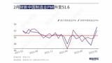 2月の財新中国製造業PMIは急上昇し、好不況の目安の50を半年ぶりに上回った（図表作成：財新）