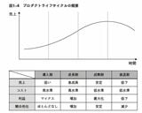 （図：『【超完全版】フルオートモードで月に31.5万円が入ってくる「強配当」株投資 経営戦略から“ほぼ永遠に儲かる企業”を探す方法』より）