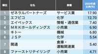 ｢障害者雇用率が高い会社｣ランキングTOP100社
