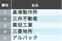 ｢新卒社員が辞めない会社｣ランキングTOP300 ｢3年後定着率｣の高い企業がしている取り組み
