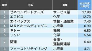 障害者を雇用すると企業の業績が伸びる理由 ｢慈善事業ではなく､経営 