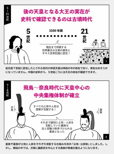 1500年続く｢天皇家｣時代ごとに変化した役割 日本の歴史と文化を｢4コマ