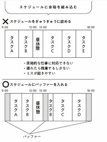 溢れる仕事の優先順位､締切設定の正しい決め方 効率よく仕事を終わら