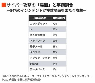 政治・経済資料　72 日本の地方政治―二元代表制政府の政策選択― | 曽我 謙悟, 待鳥