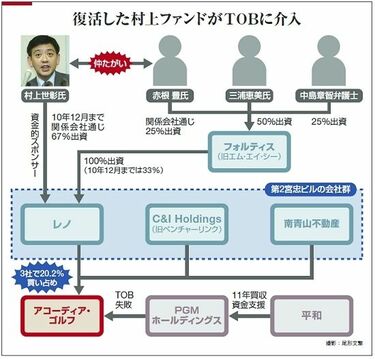 新生・村上ファンド その野望と内情 この先､村上氏はどう出るのか？ | 金融業界 | 東洋経済オンライン