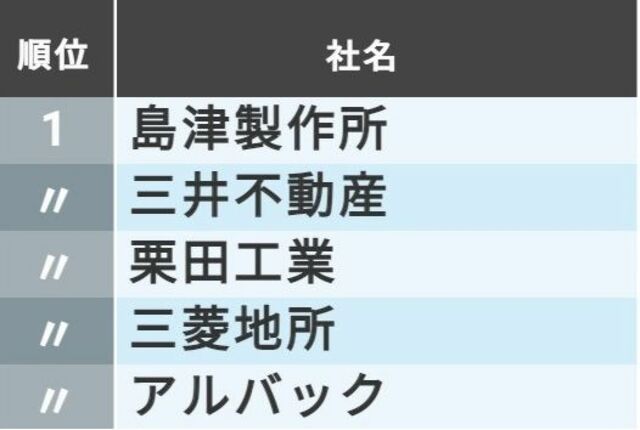 新卒社員が辞めない会社 ランキングtop300 就職 転職 東洋経済オンライン 社会をよくする経済ニュース