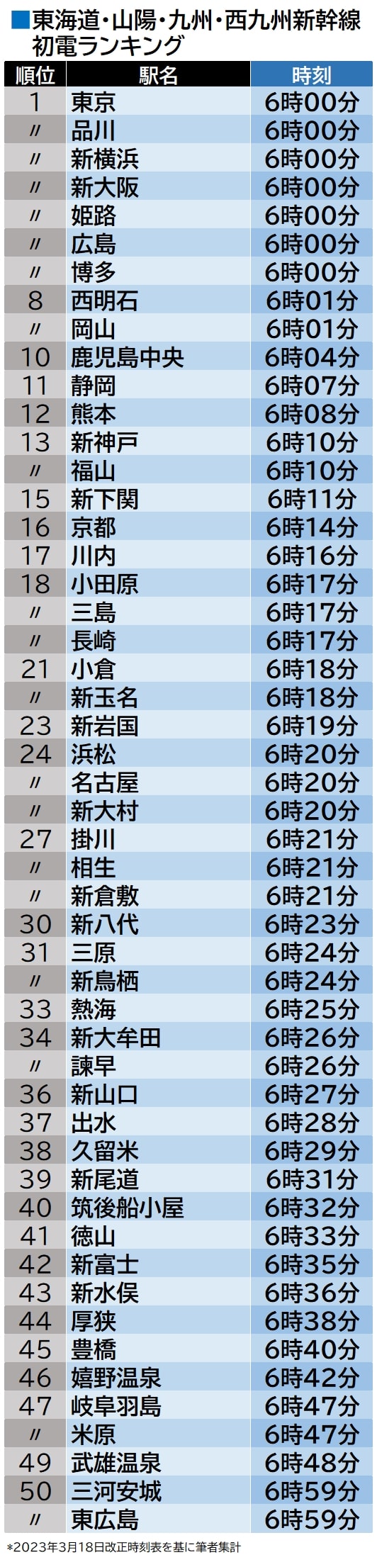 新神戸 から 東京 新幹線 時刻 表