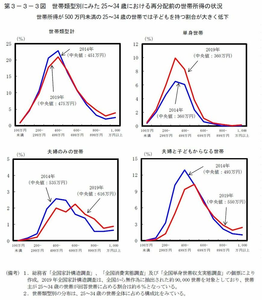 （出所）内閣府「日本経済2021-22」（ミニ経済白書、2022年2月）