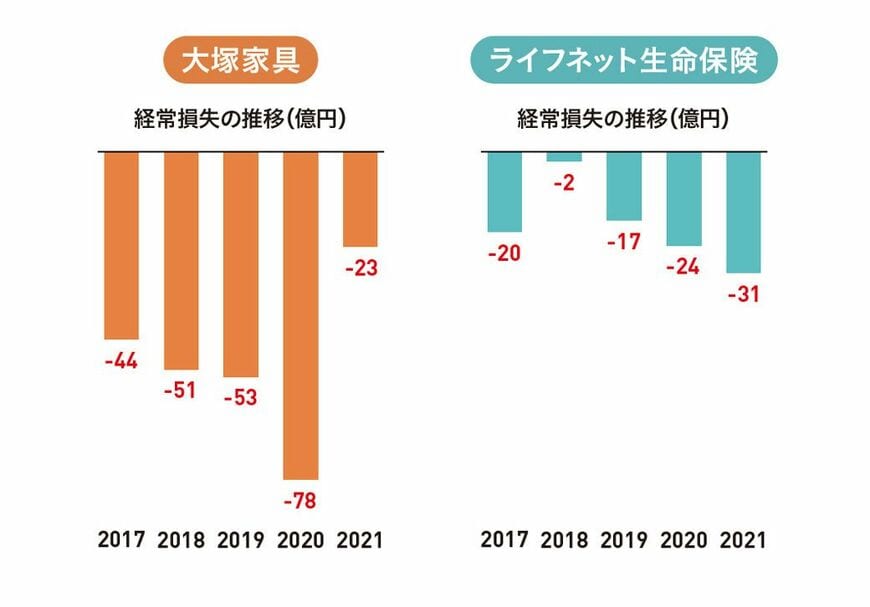 出典：『会計クイズを解くだけで財務3表がわかる 世界一楽しい決算書の読み方［実践編］』