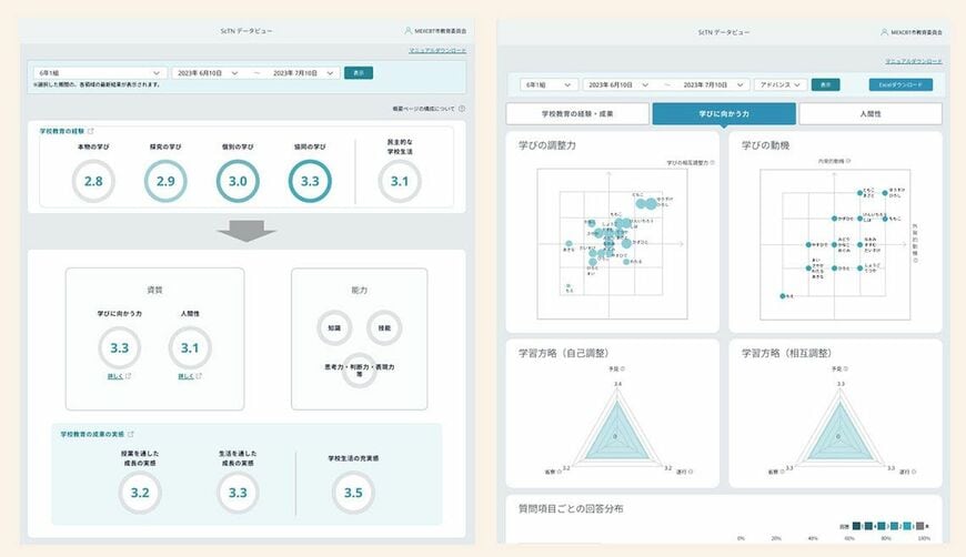 「ScTN View」の画面イメージ（画像：NTTコミュニケーションズ提供）