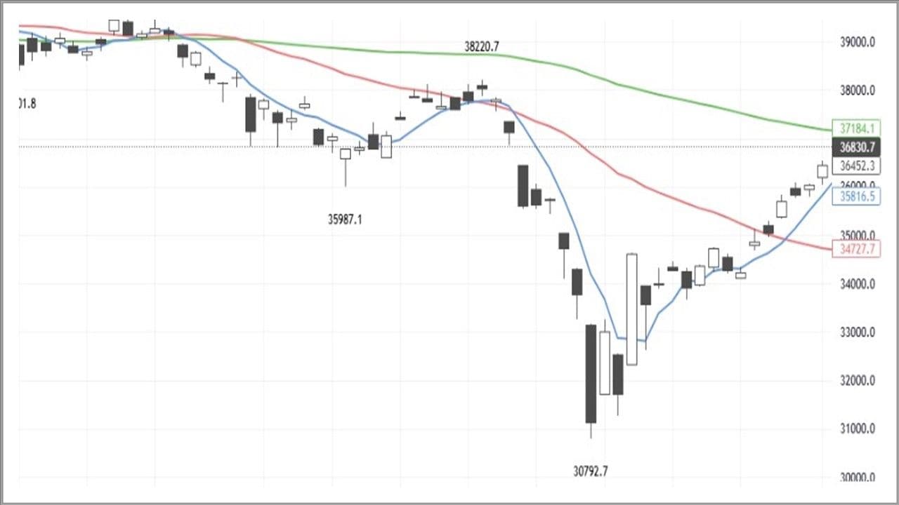 相場の転換点になりやすい｢ギャップ｣や｢三空｣の読み方｜会社四季報オンライン