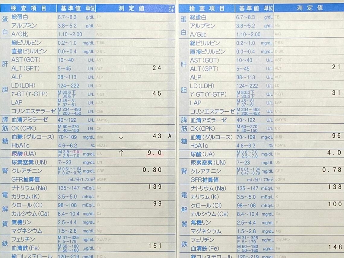 健康診断の結果。現在はすでに改善し、正常値となっているが、尿酸値が基準値を超えていたことも。しかし、診断結果は概ね問題なしを継続し続けている。40代、50代になっても維持していきたいところだ（写真：筆者提供）