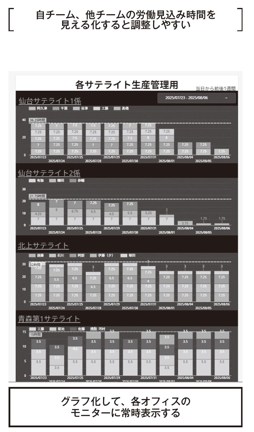 （画像：『残業ゼロのすごい仕組み』）