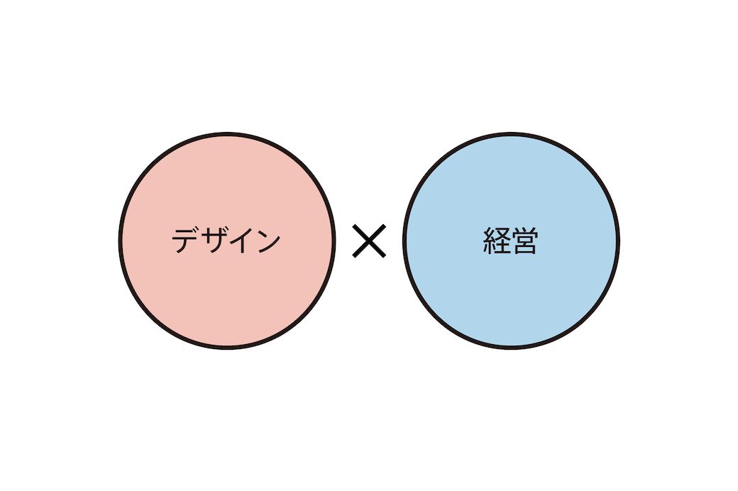 いくつかの強みを掛け合わせることで、他者との差異化ができる（画像提供：エイトブランディングデザイン）