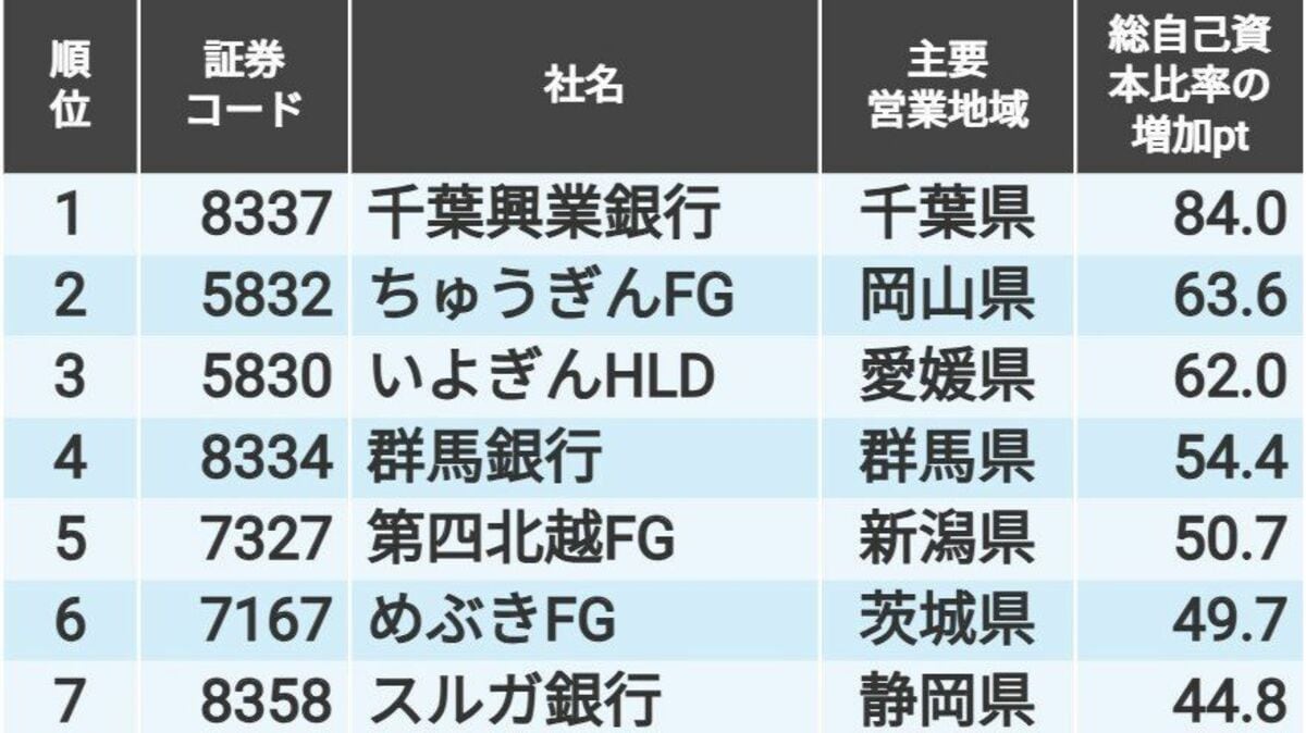 千葉 興業 銀行 株価