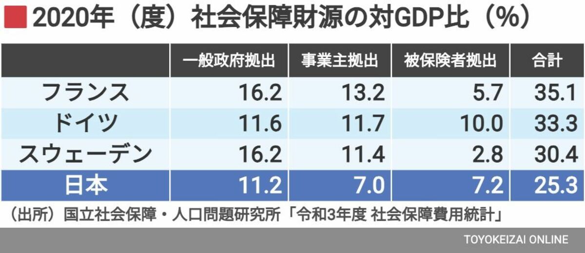 社会保障の現物給付増加と負担増の通念 見えにくい価値と教育の重要性