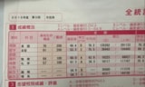 現役の記述模試の成績