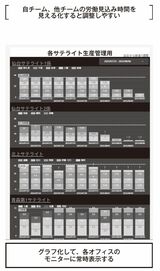 （画像：『残業ゼロのすごい仕組み』）