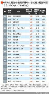 9月配当利回りの高い会社78～97位