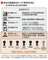 五輪談合の概要