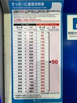 小児ICカードで乗車すると、小田急線内の小児運賃が一律50円に。子育て世帯にとってうれしいサービスだ（筆者撮影）