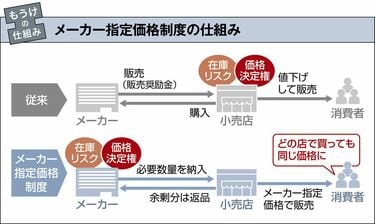 節約 2年前くらいに、家電量販店で購入しました。