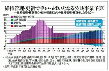 土木PFI」推進に疑心暗鬼のゼネコン | 企業戦略 | 東洋経済