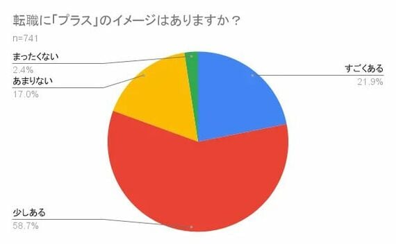 UZUZグループが2025年8〜11月に実施した「Z世代の転職に関する意識調査」の結果
