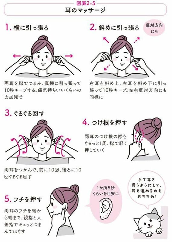 耳のマッサージの図