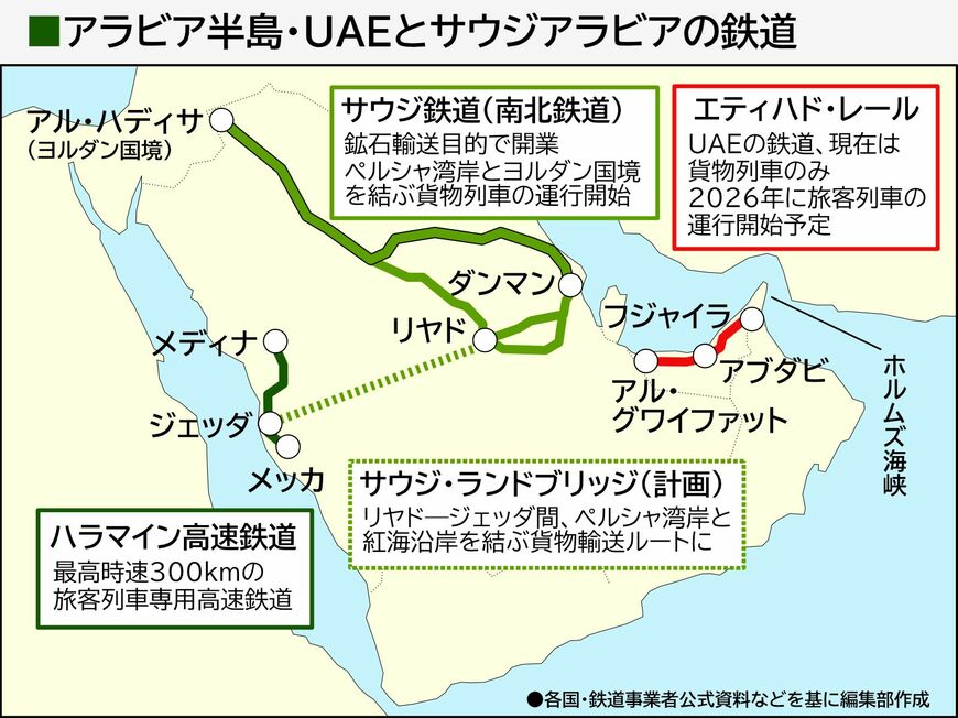 アラビア半島の主要鉄道路線図（編集部作成）