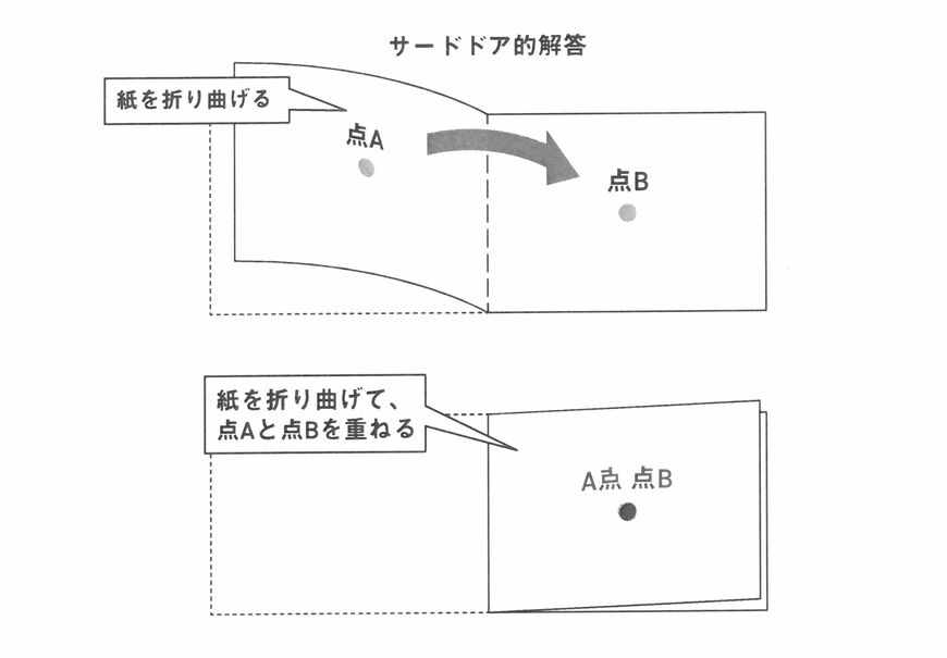 『独立思考』（朝日新聞出版）