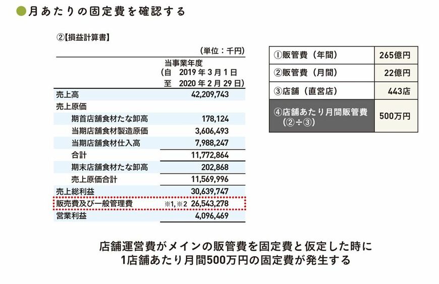 出典：『会計クイズを解くだけで財務3表がわかる 世界一楽しい決算書の読み方［実践編］』