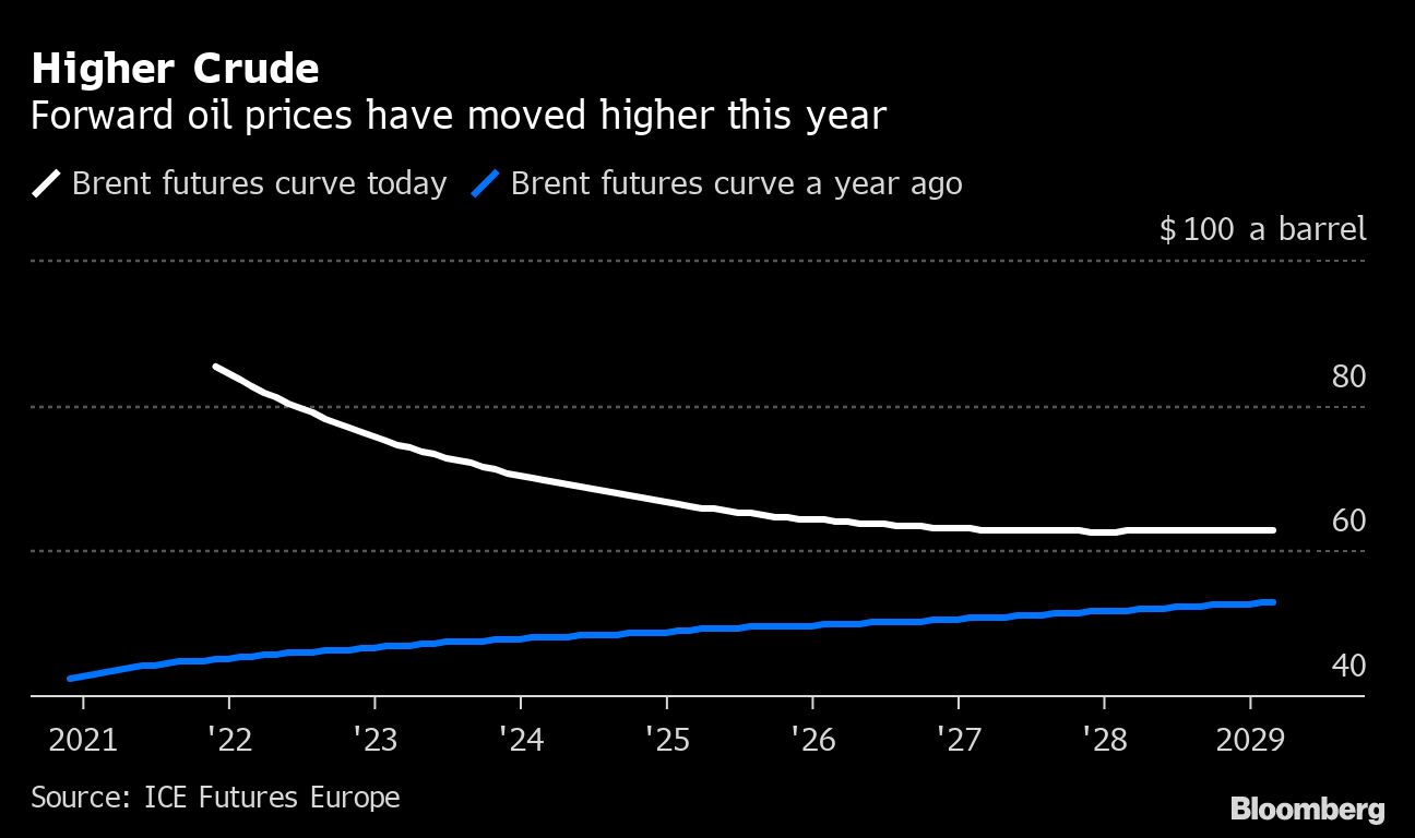ウォール街で原油相場の予想引き上げが相次ぐ背景事情 会社四季報オンライン
