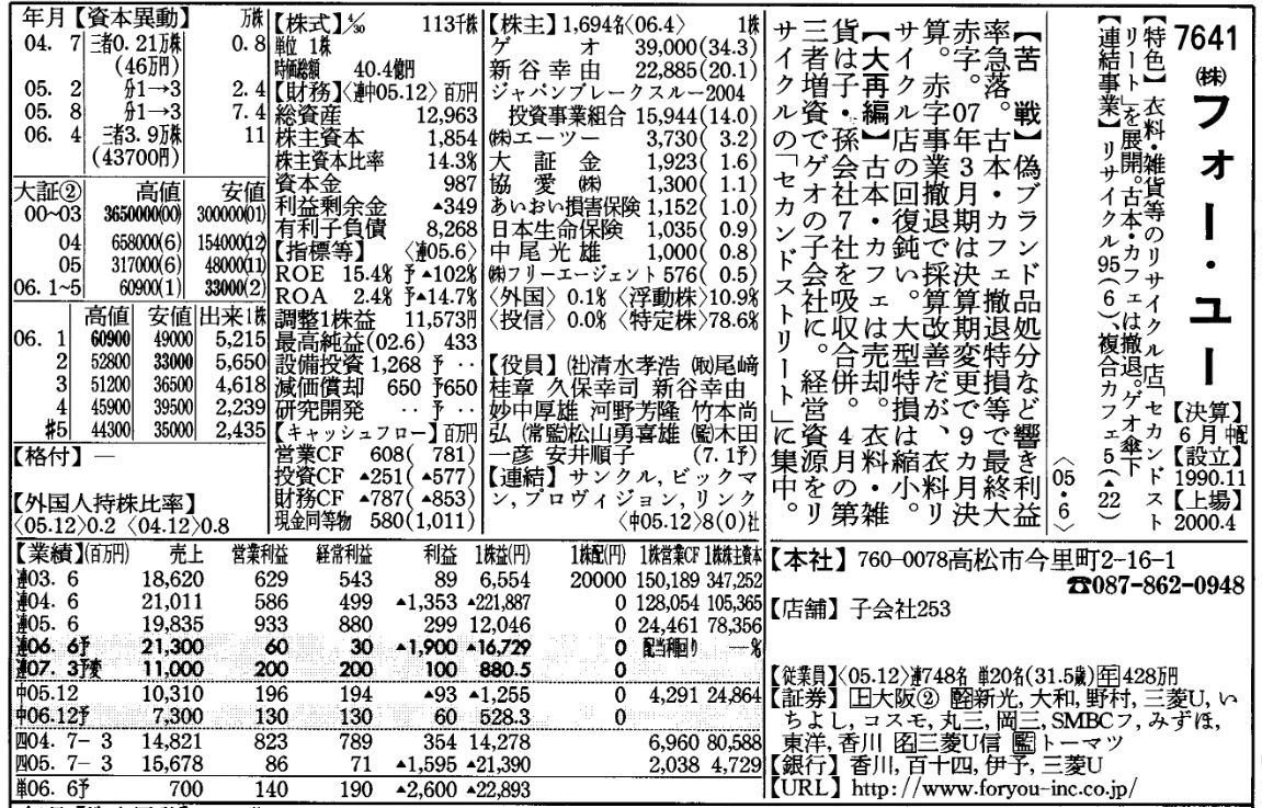 リユースで急伸するこの店の親会社はどこでしょうか？｜会社四季報