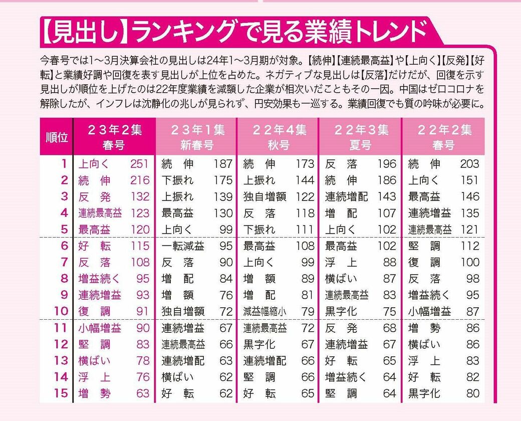 四季報春号読破 ! ｢来期企業業績は明るい｣と言えるワケ｜会社四季報